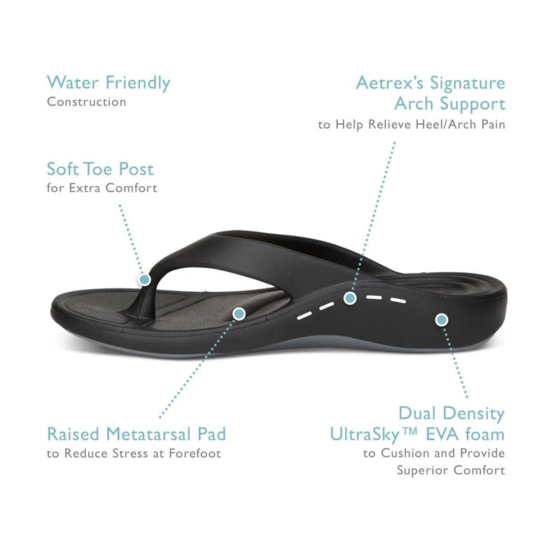 Women's Plantar Fasciitis Kit - Image 6